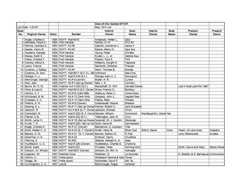 Owners List as of 2001